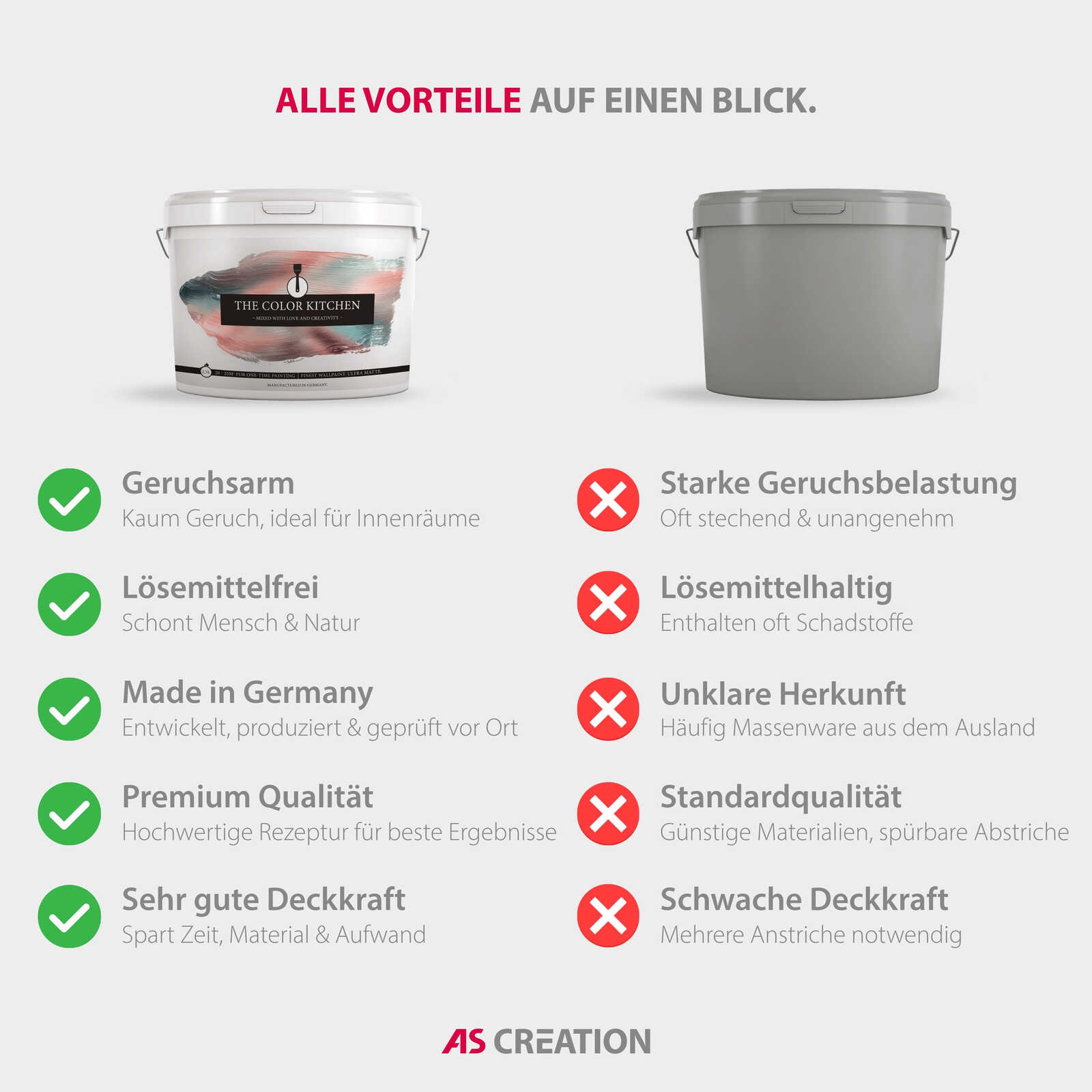 Eimer, Küchengrundfarbe?, 1, The Color Kitchen?, Putzeimer