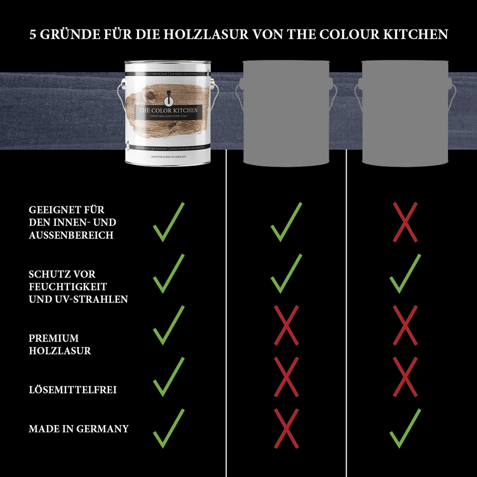            Holzlasur »Anthrazitgrau« seidenglänzend für Innen & Außen – 2,5 Liter
        