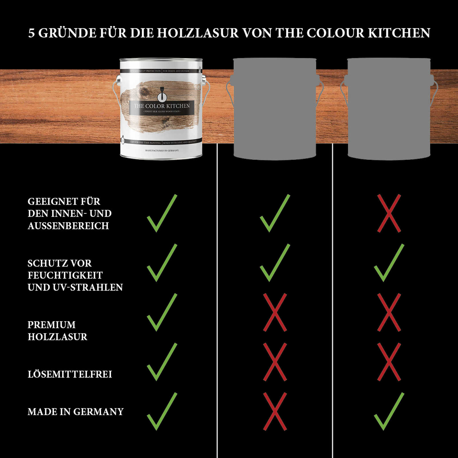Holzlasur Teak seidenglnzend  Innen & Auen | A.S.