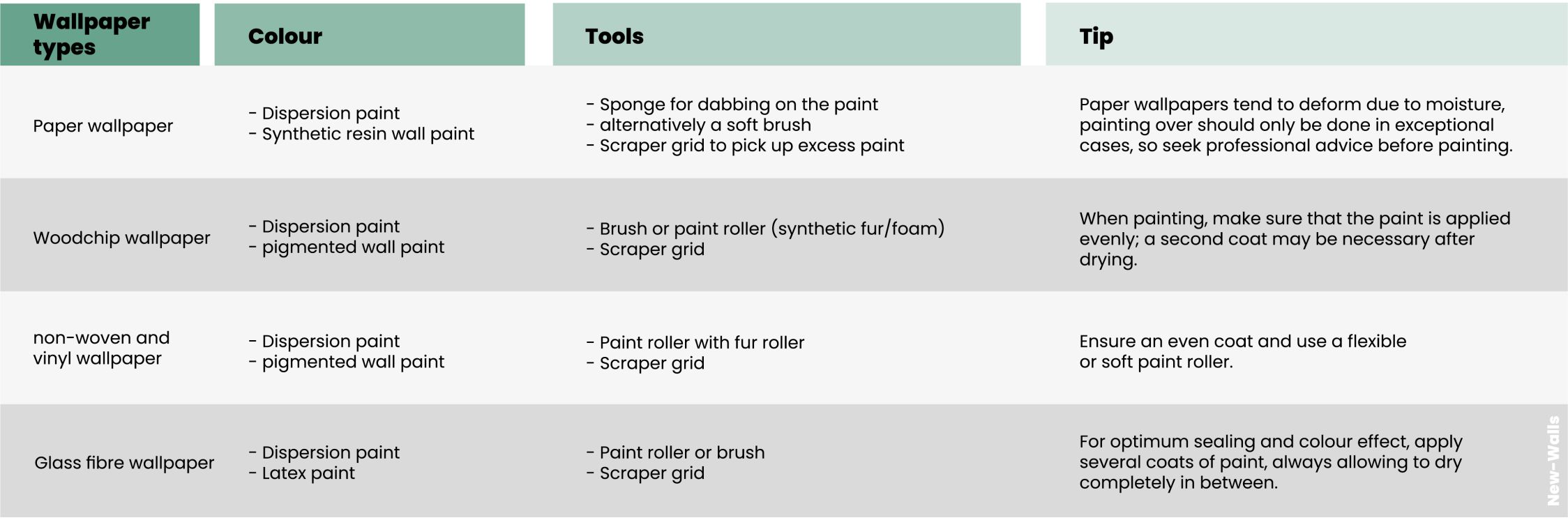 Paintable Wallpaper_Info_EN