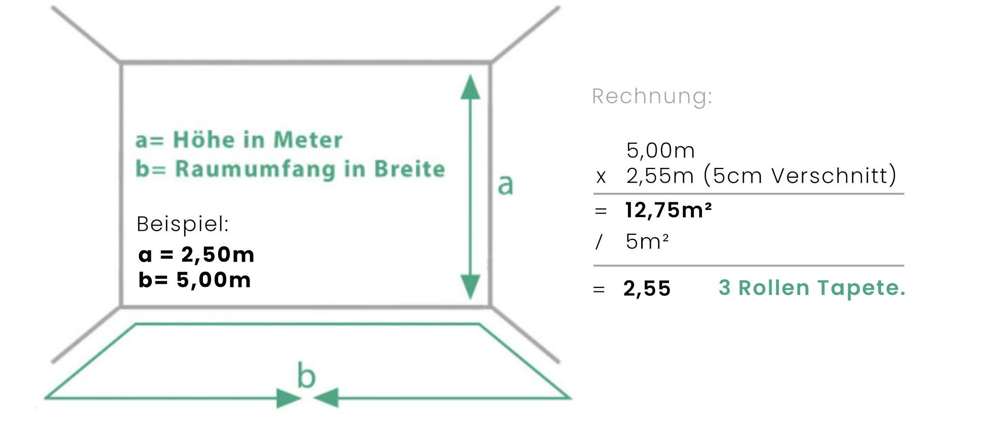 Rollen-berechnen-bei-ansatzfreien-Tapeten