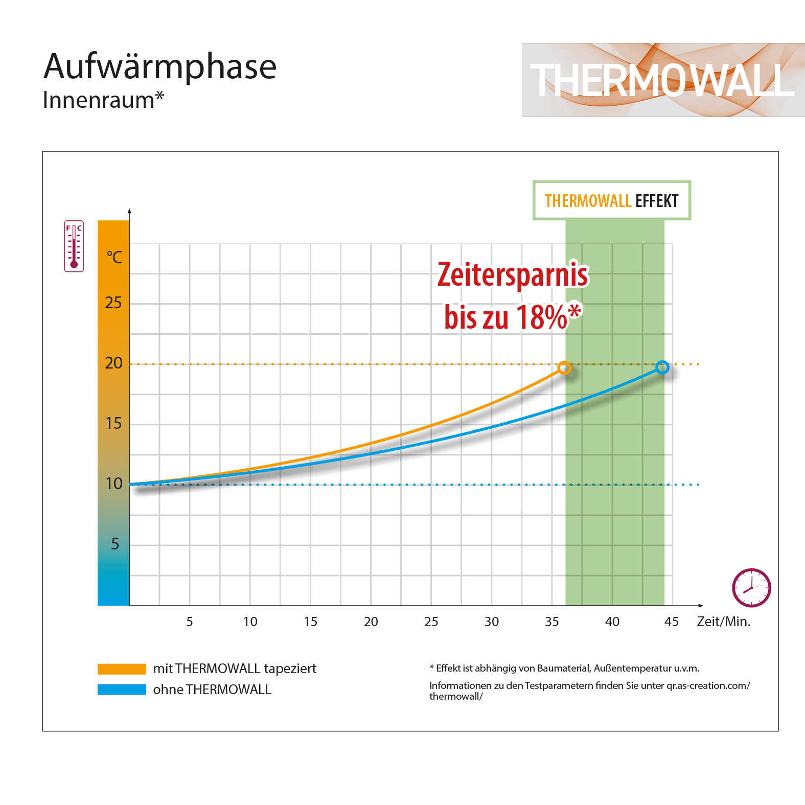 Thermowall energiesparende Tapete überstreichbar &amp; übertapezierbar – 10,05 m x 0,53 m