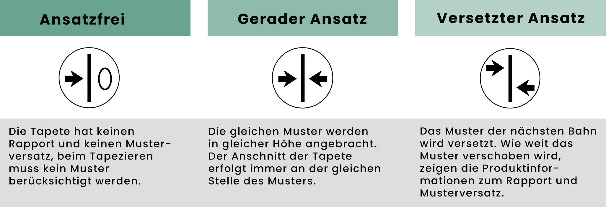 Tabelle-Rapport Alle Informationen zu Tapetenrapport