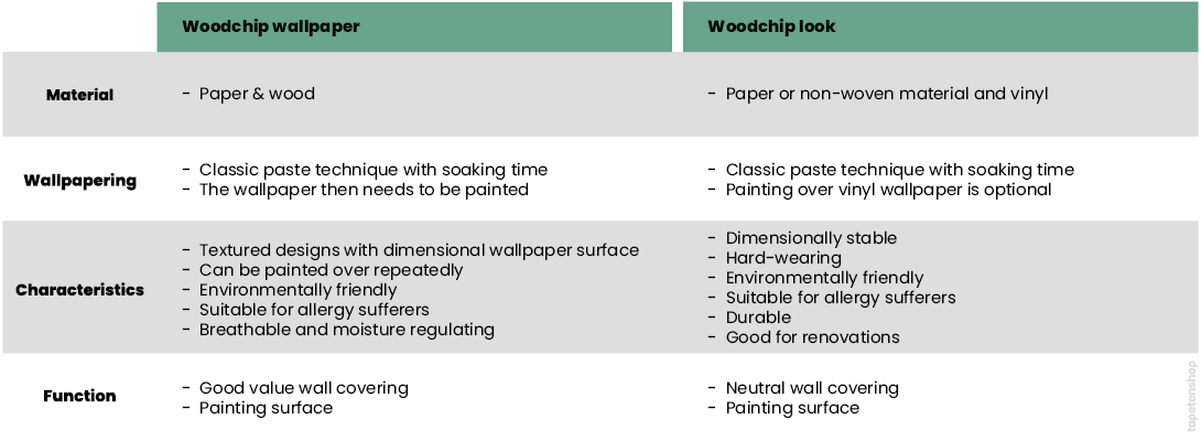 Woodchip Wallpaper_Info_EN