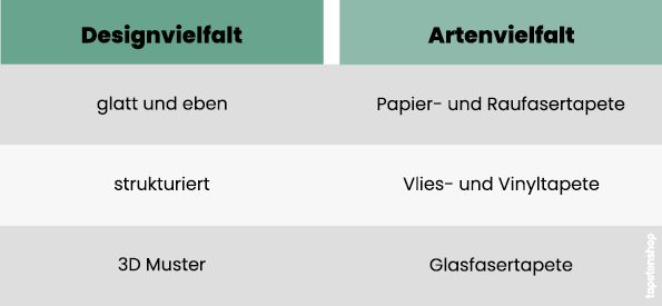 Infotabelle_DesignArtenvielfalt